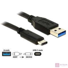   DeLock USB 10 Gbps (USB 3.1, Gen 2), A típusú csatlakozódugó > USB Type-C 0,5m Black