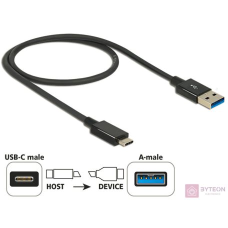 DeLock Cable SuperSpeed USB10 Gbps(USB 3.1 Gen2)USB Type- C male > USB Type-A male 1m coaxial Black Premium