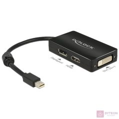   Displayport mini 1.1 apa -> Displayport/HDMI/DVI anya Passzív (Delock) - Fekete