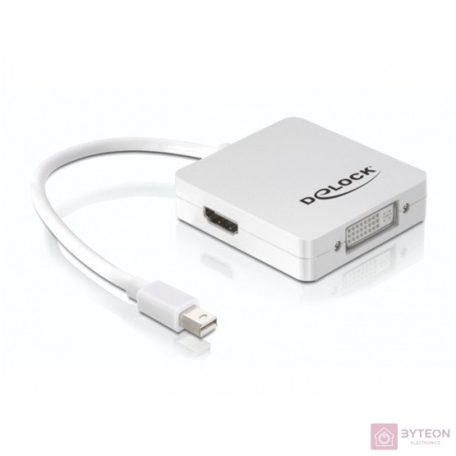 Displayport mini 1.1 apa -> Displayport/HDMI/DVI anya Passzív (Delock) - Fehér